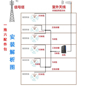 蜂易达MF8518手机信号放大器增强器三网满格宝4G5G抄表别墅地下室