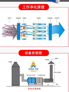 上海工厂工业油烟净化器环保设备废气处理设备低温等离子除油烟味